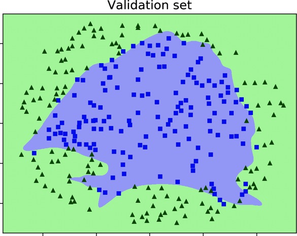 images/overfitting/network-overfitting-boundary-validation.png