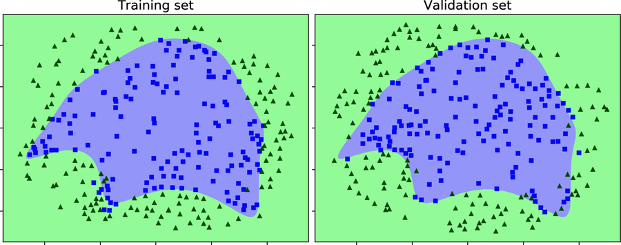 images/overfitting/network-regularized-boundary.png