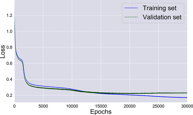 images/overfitting/network-regularized-losses.png