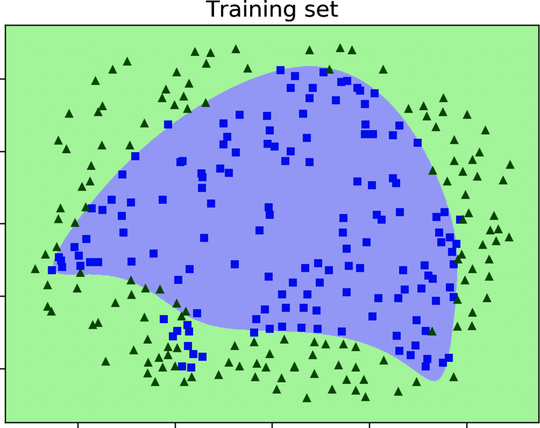 images/overfitting/network-underfitting-boundary-training.png