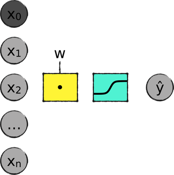 images/perceptron/perceptron.png