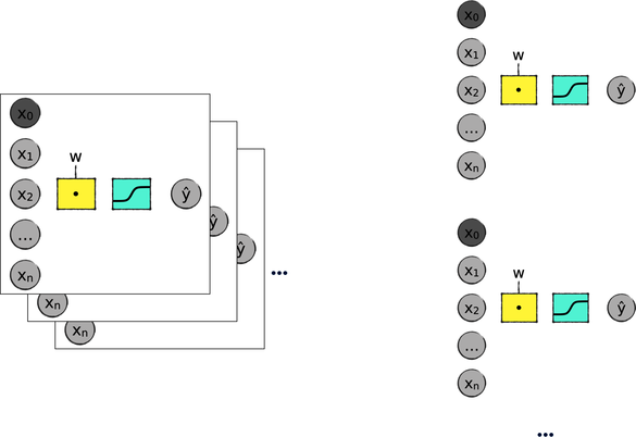 images/designing/perceptrons_stacked_and_parallel.png