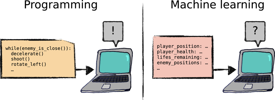 images/how/programming_vs_ml.png