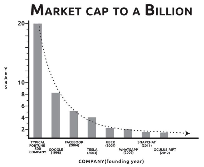 INTRO_MarketCap