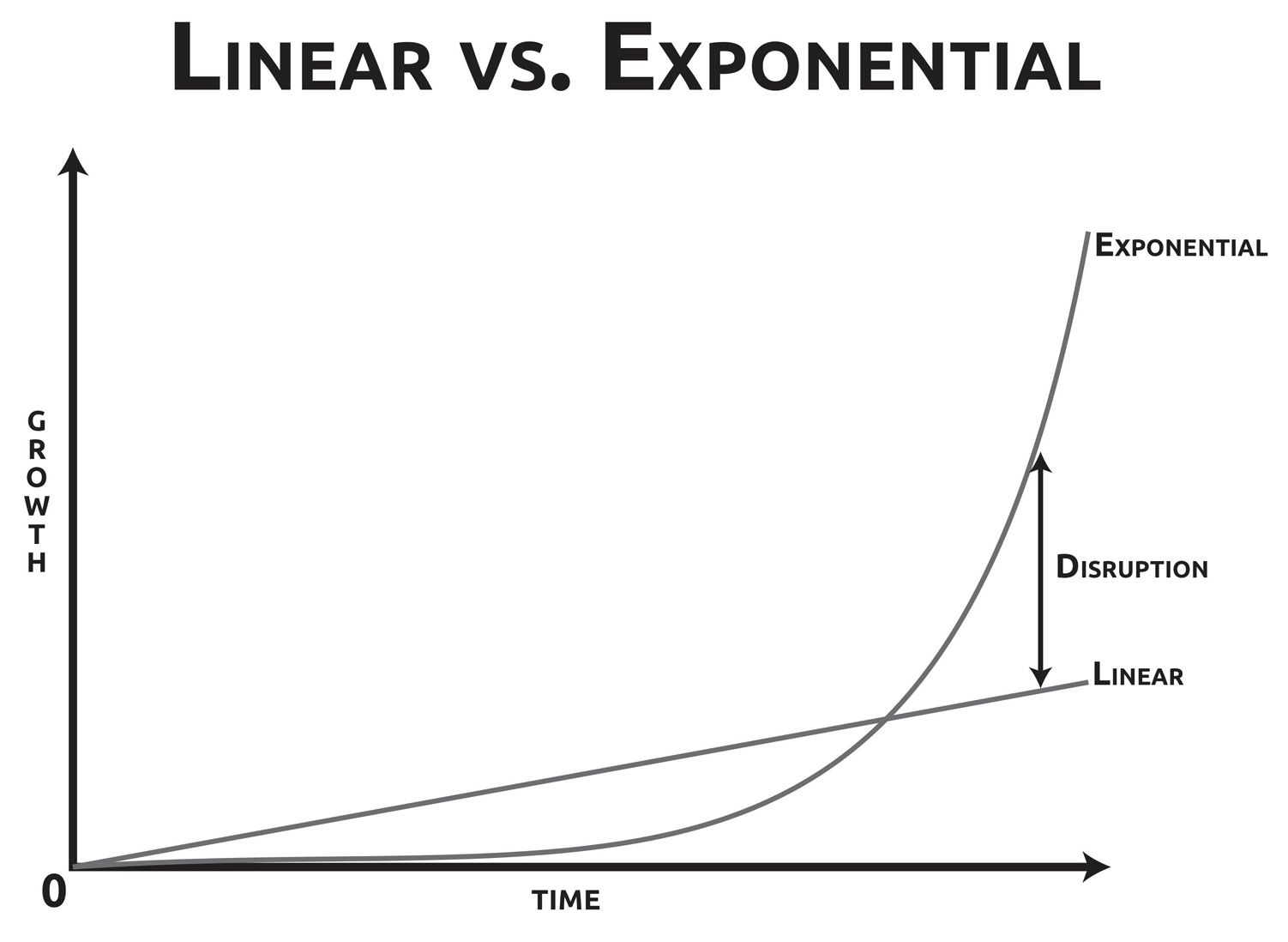 INTRO_LinearVsExponential