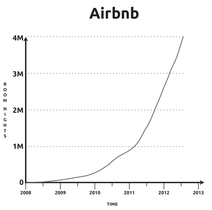 Ch3_AirbnbRoomnights