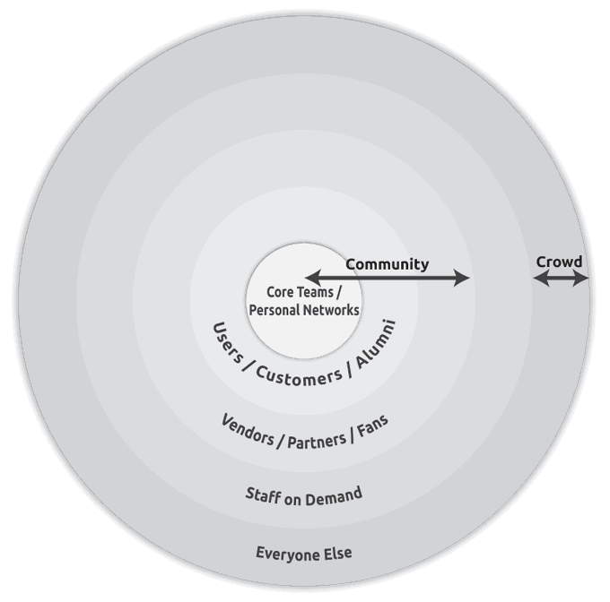 Ch3_CommunityAndCrowd