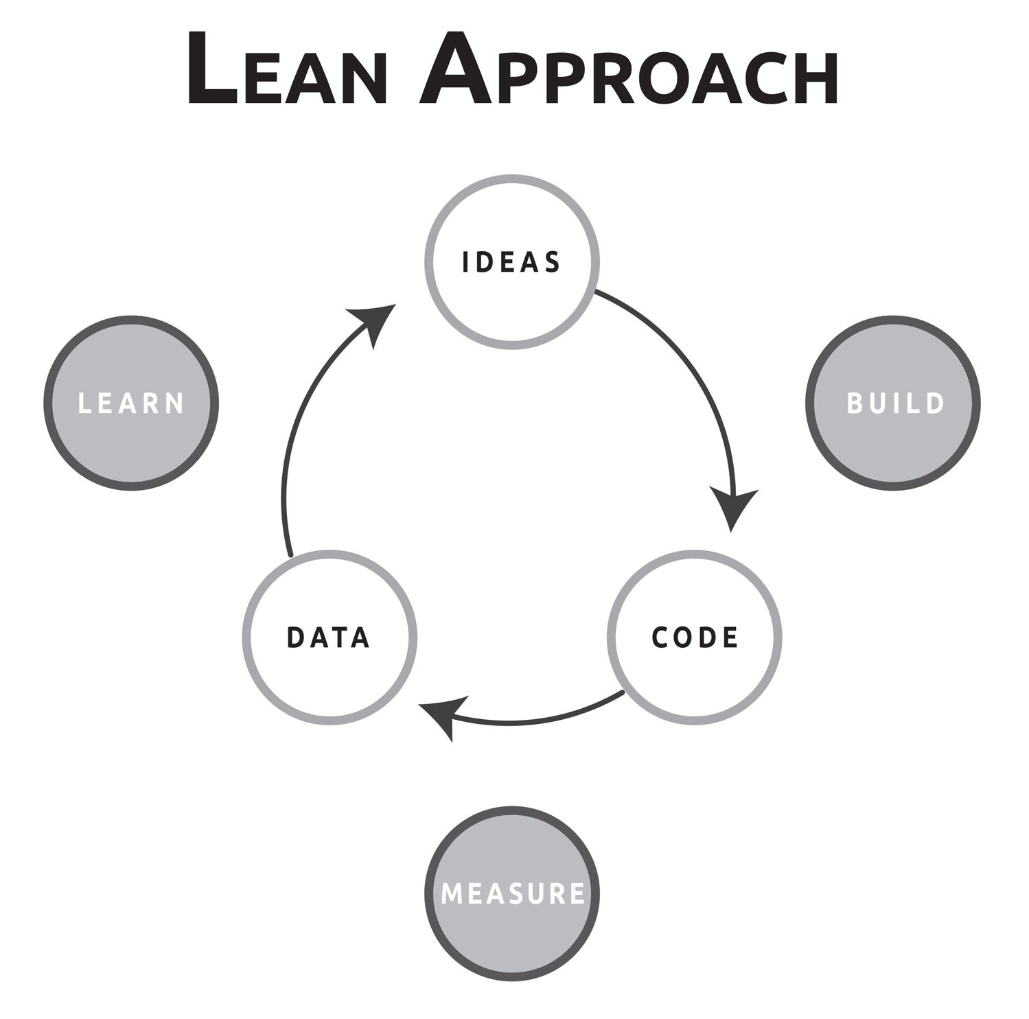 Ch4_Lean Approach