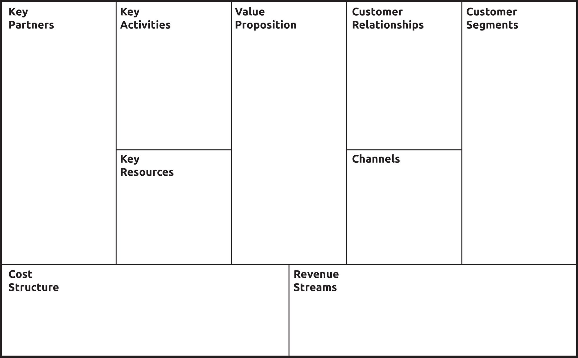 Ch8_BusinessModelCanvas