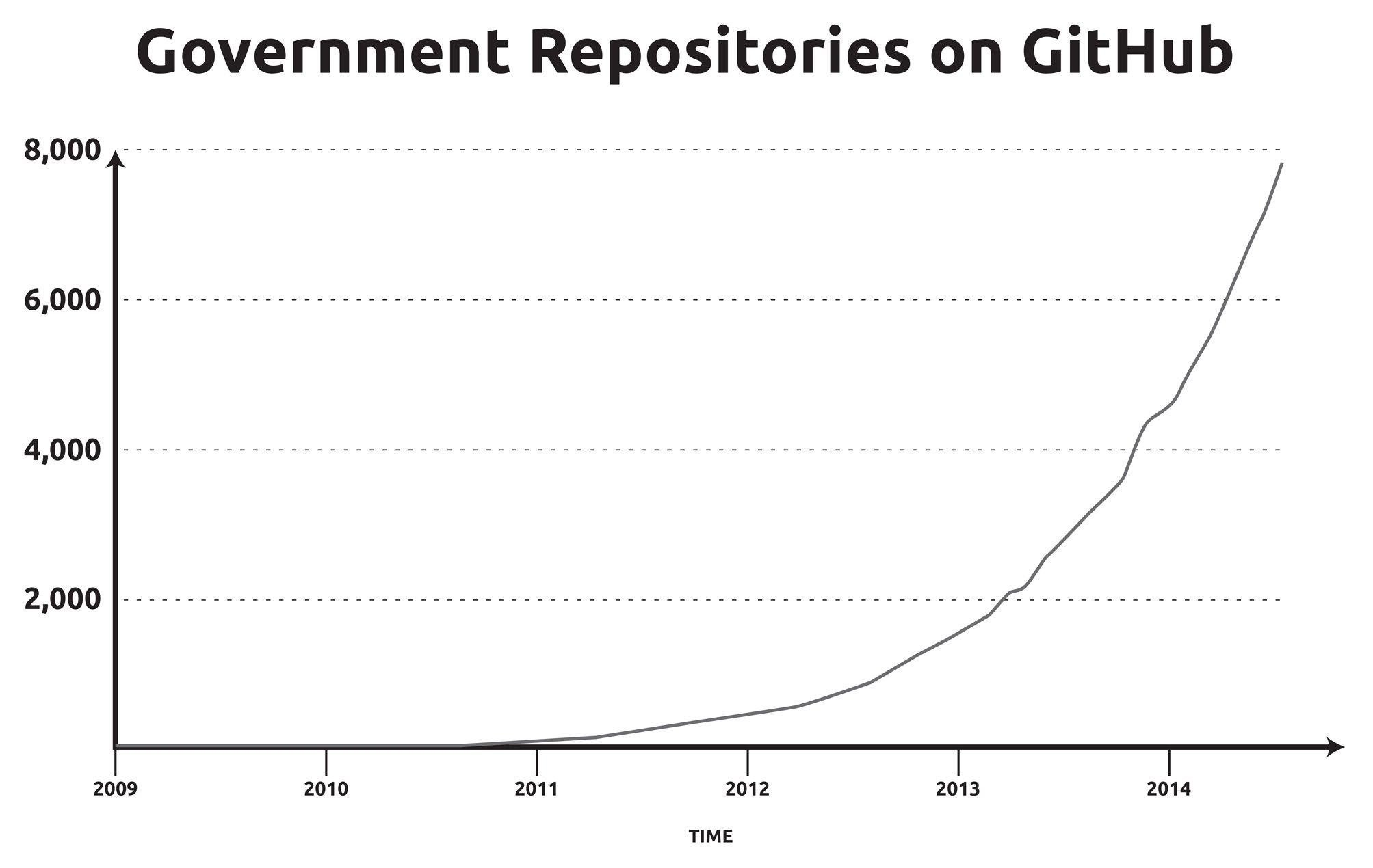 Ch7_GovtRepoonGH