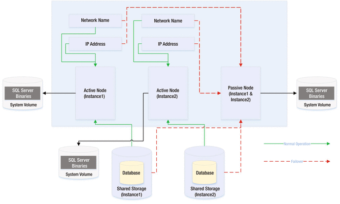 A978-1-4842-1763-4_2_Fig3_HTML.gif