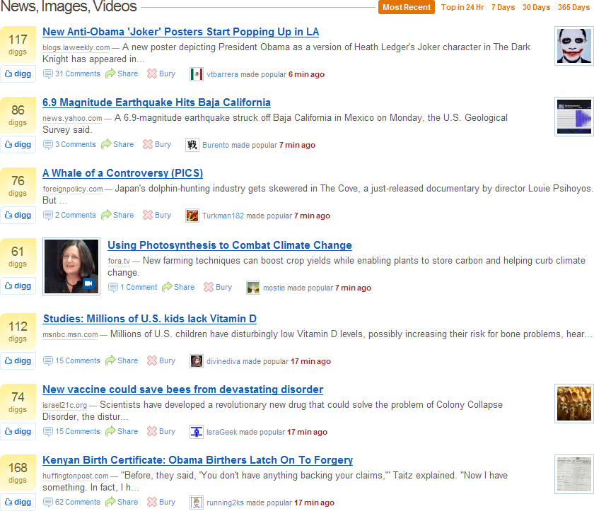 Digg is the most popular social news and voting site.
