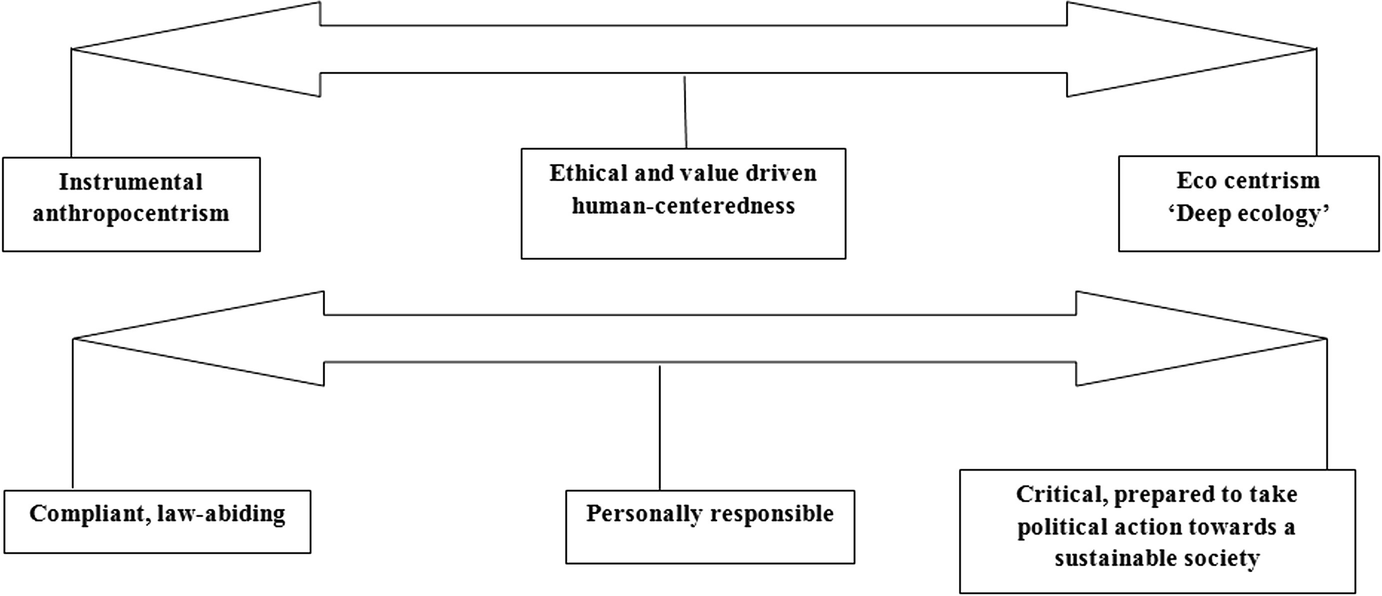 ../images/483430_1_En_2_Chapter/483430_1_En_2_Fig1_HTML.png