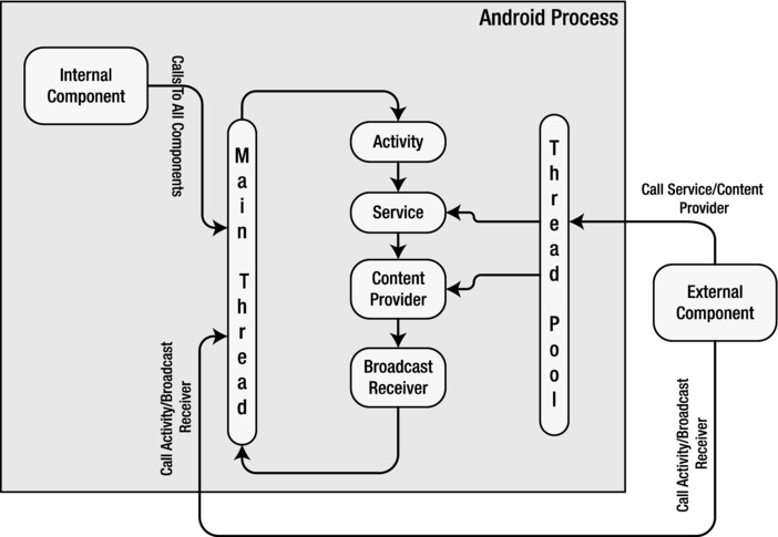 9781430246800_Fig13-04.jpg