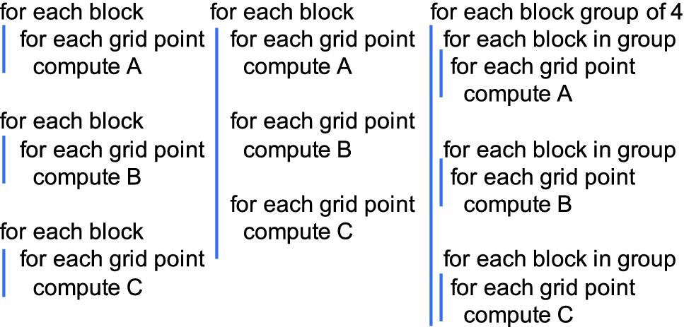 ../images/491247_1_En_12_Chapter/491247_1_En_12_Fig3_HTML.png