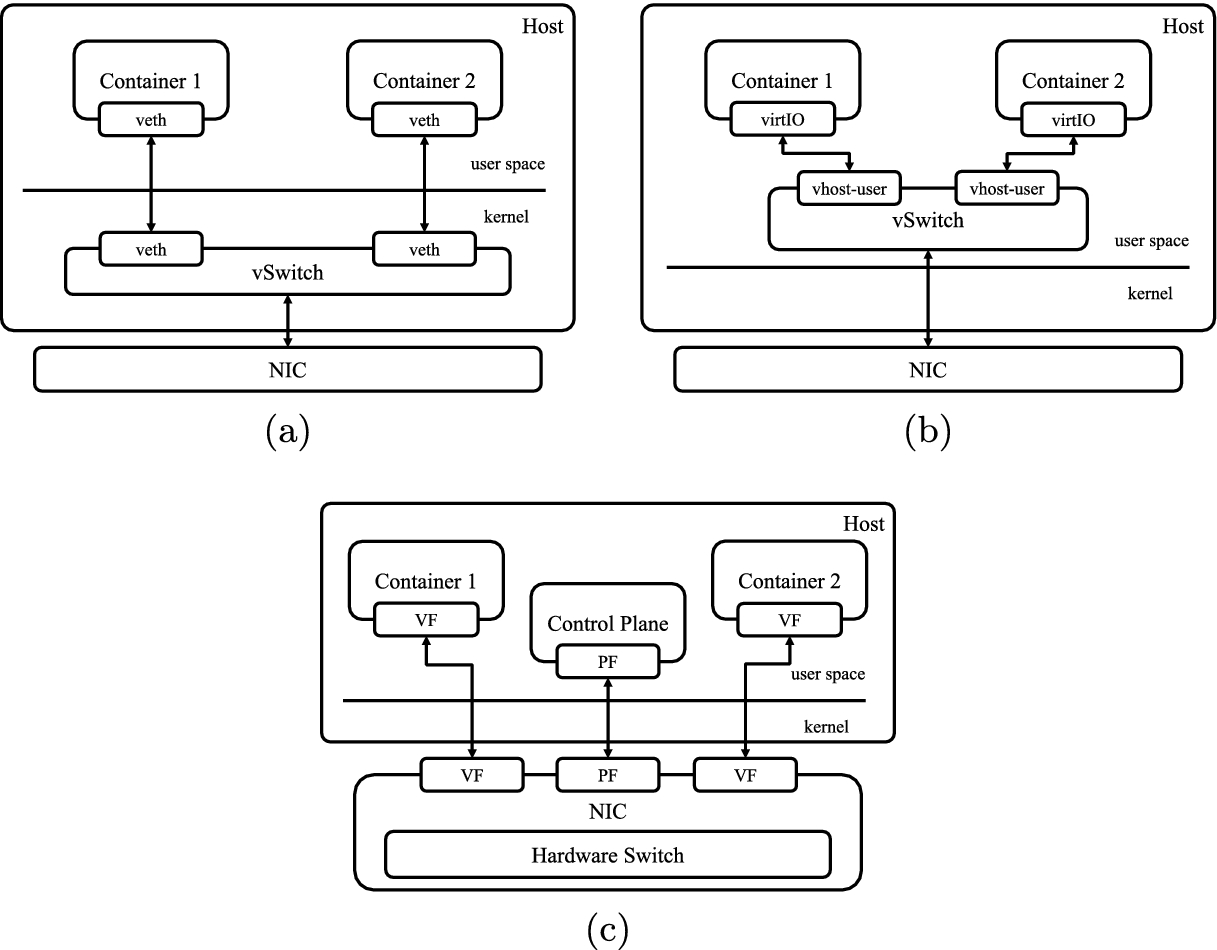 ../images/491247_1_En_1_Chapter/491247_1_En_1_Fig1_HTML.png