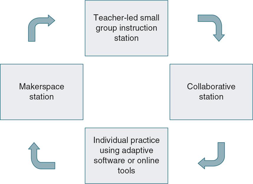 Figure 27