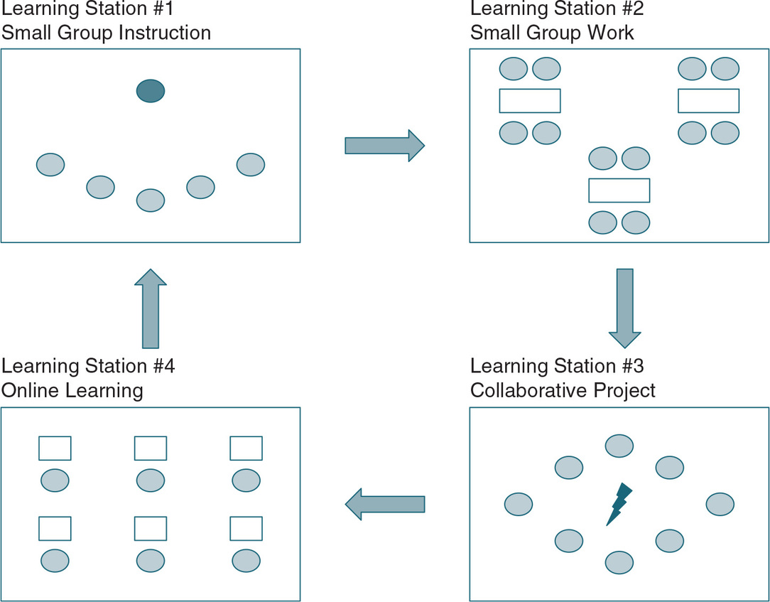 Figure 28