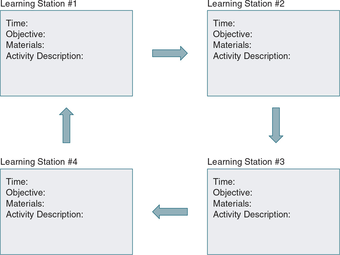 Figure 29