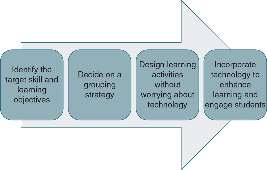 Figure 32