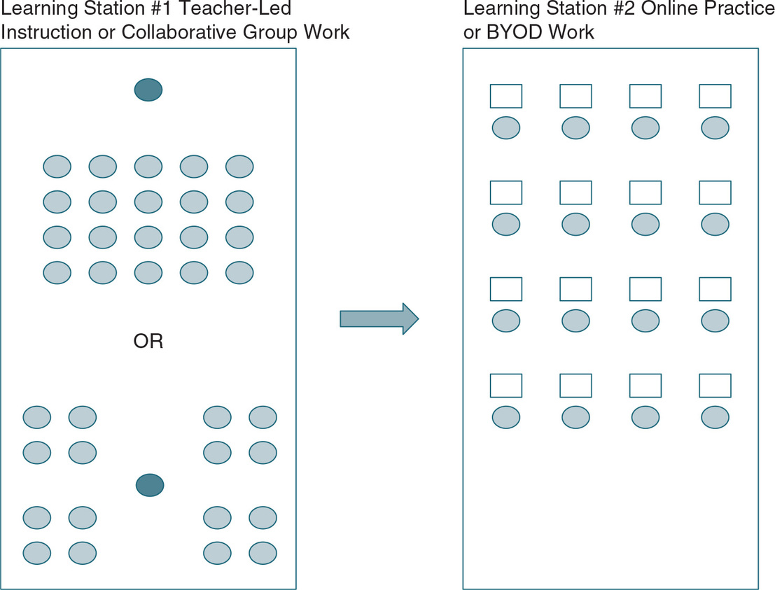 Figure 36