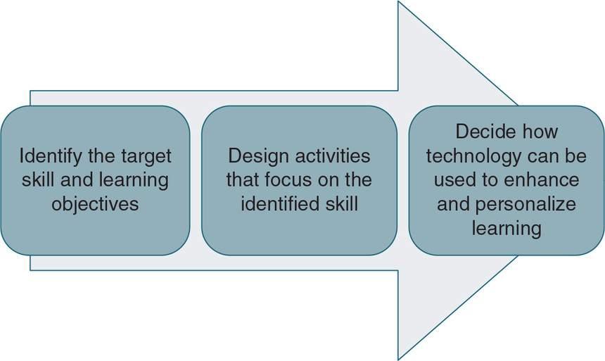 Figure 37