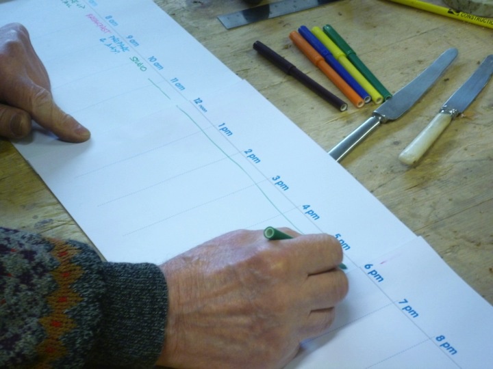 A timeline helps a participant in a study on energy use walk researchers through a typical day (image: Dan Lockton and Flora Bowden)