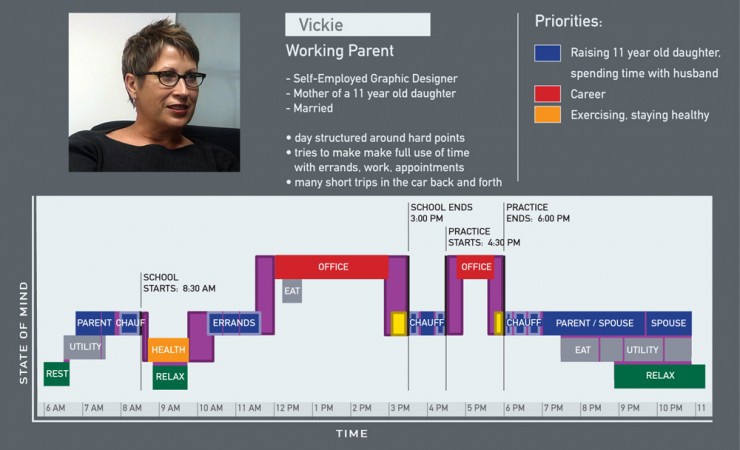 A profile of Vickie, a working parent (image: Karten Design)