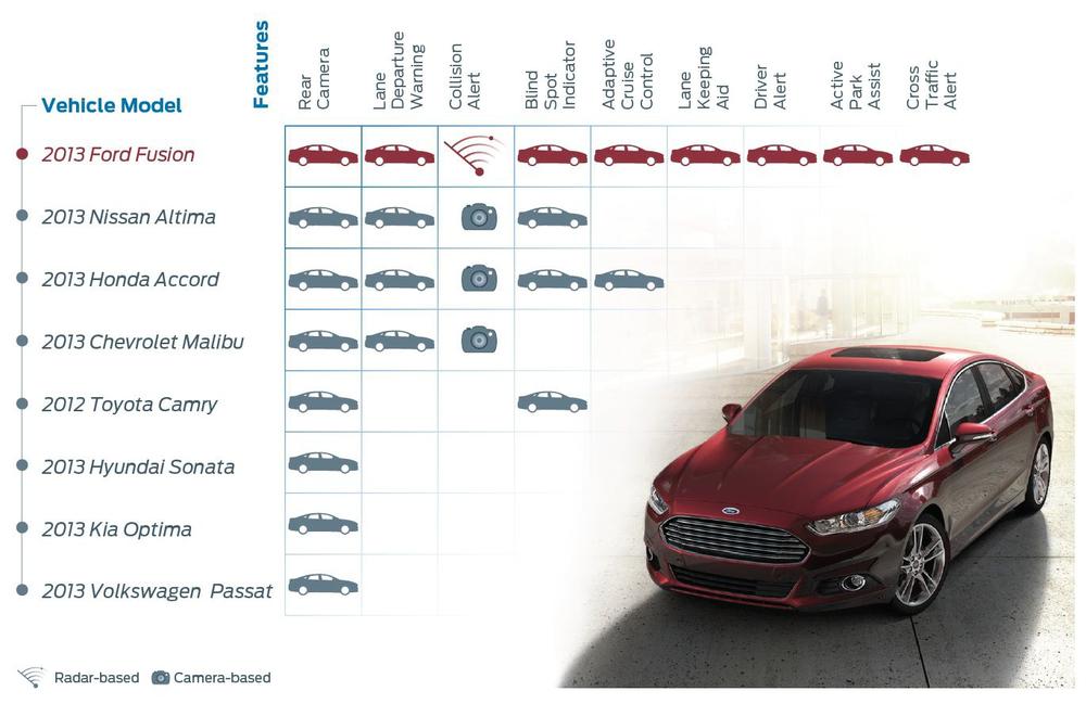 Driver assistance features