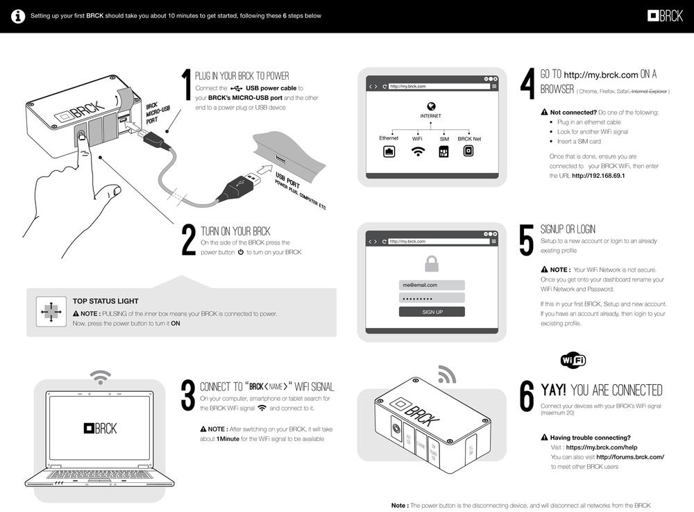 The Quick Start Guide after testing and design iteration