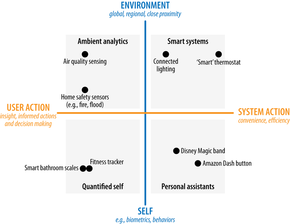 The context-action framework