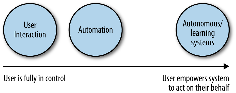 Approaches to controlling IoT systems