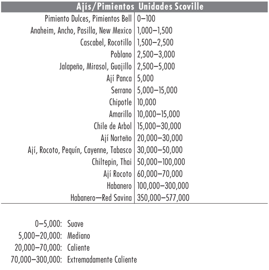 p280chart.jpg