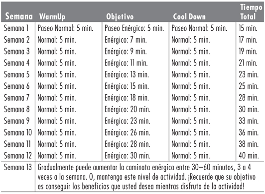 p282chart.jpg