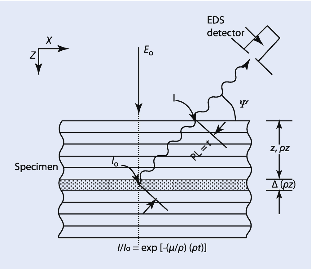 ../images/271173_4_En_19_Chapter/271173_4_En_19_Fig13_HTML.png