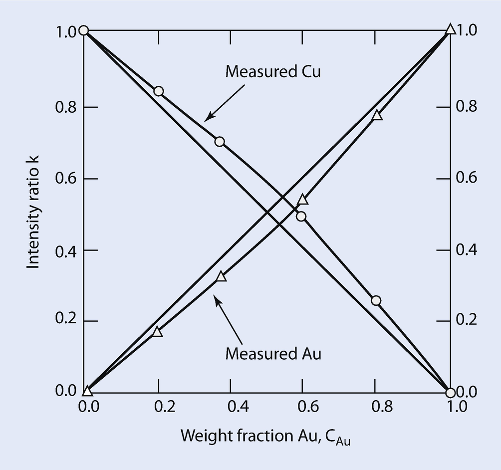 ../images/271173_4_En_19_Chapter/271173_4_En_19_Fig6_HTML.png