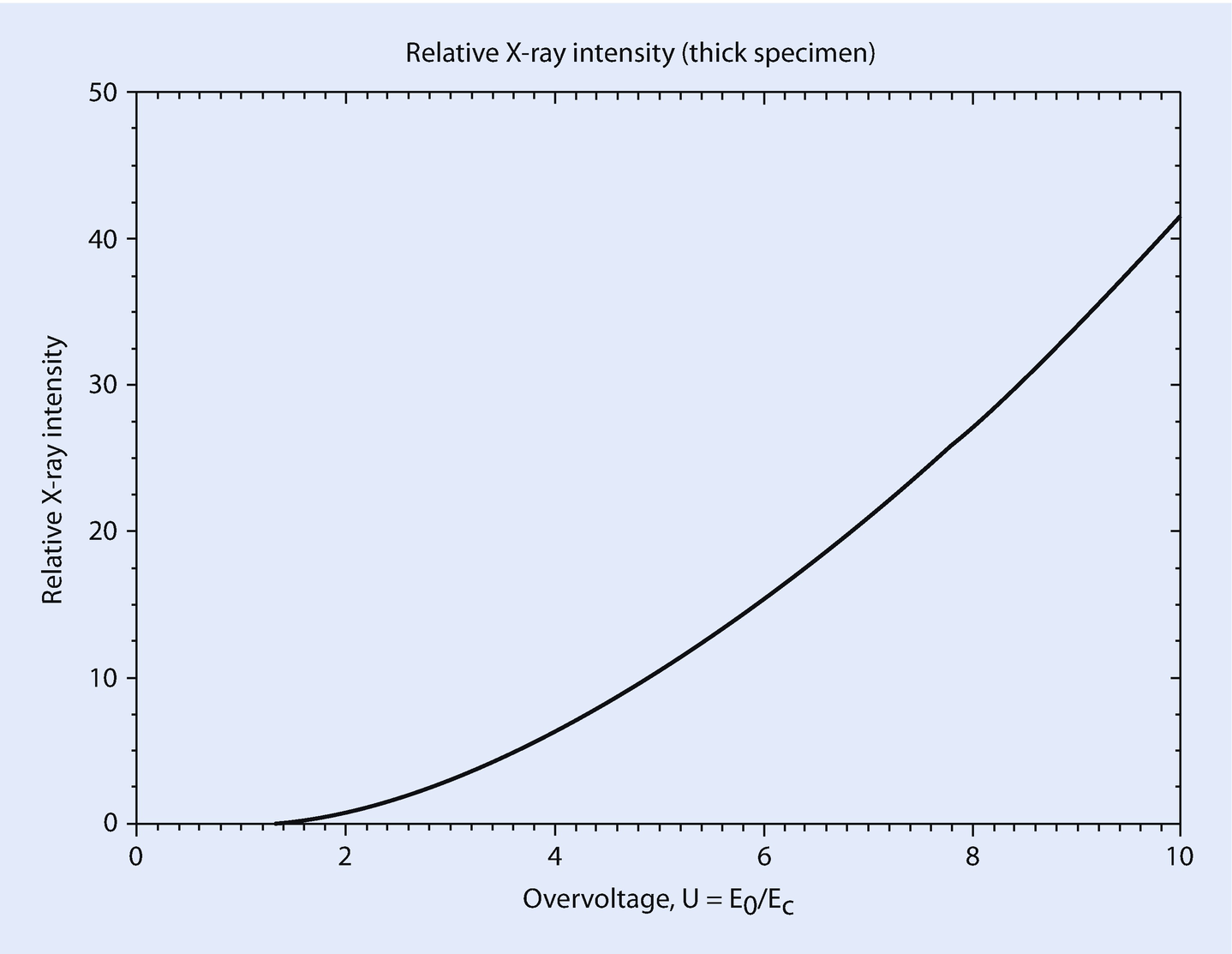 ../images/271173_4_En_4_Chapter/271173_4_En_4_Fig9_HTML.png