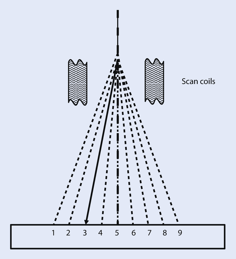 ../images/271173_4_En_6_Chapter/271173_4_En_6_Fig1_HTML.png