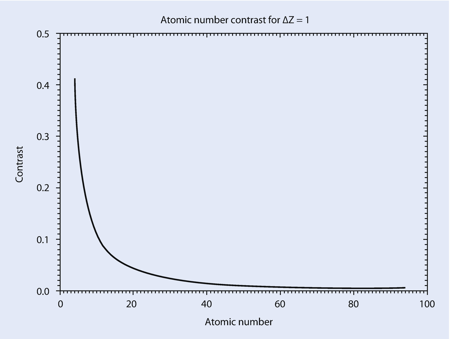 ../images/271173_4_En_7_Chapter/271173_4_En_7_Fig2_HTML.png