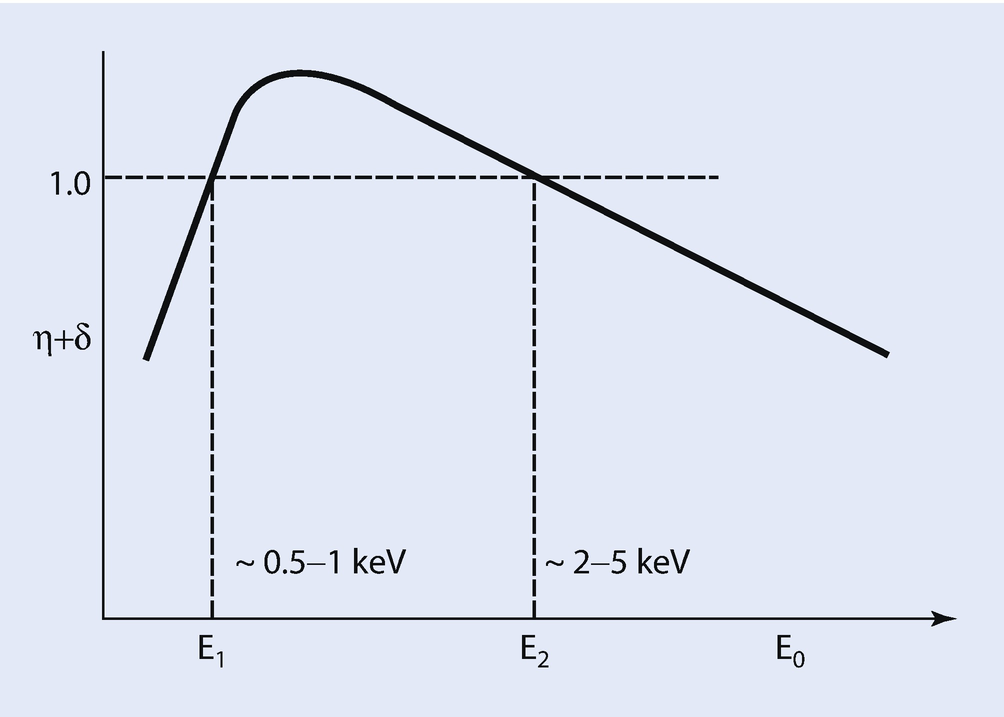 ../images/271173_4_En_9_Chapter/271173_4_En_9_Fig9_HTML.png