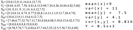 Figure 2.12.2 Anscombe’s Quartet, as seen as raw data (left) and simple exploratory statistics (right) (after Anscombe 1973).