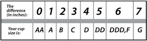 A table calculating your bra size