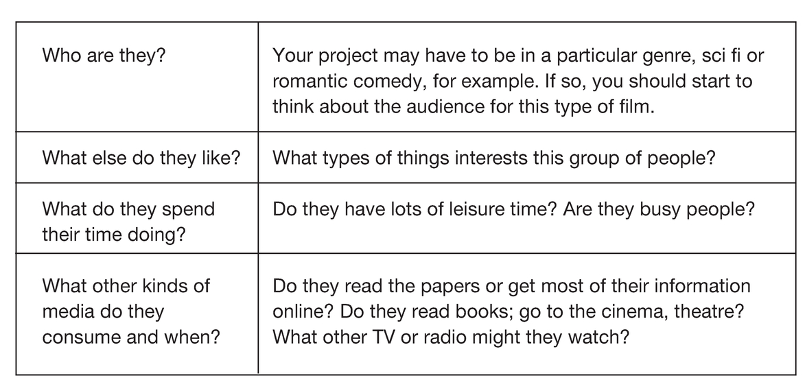 Template 2.1 Audience research checklist