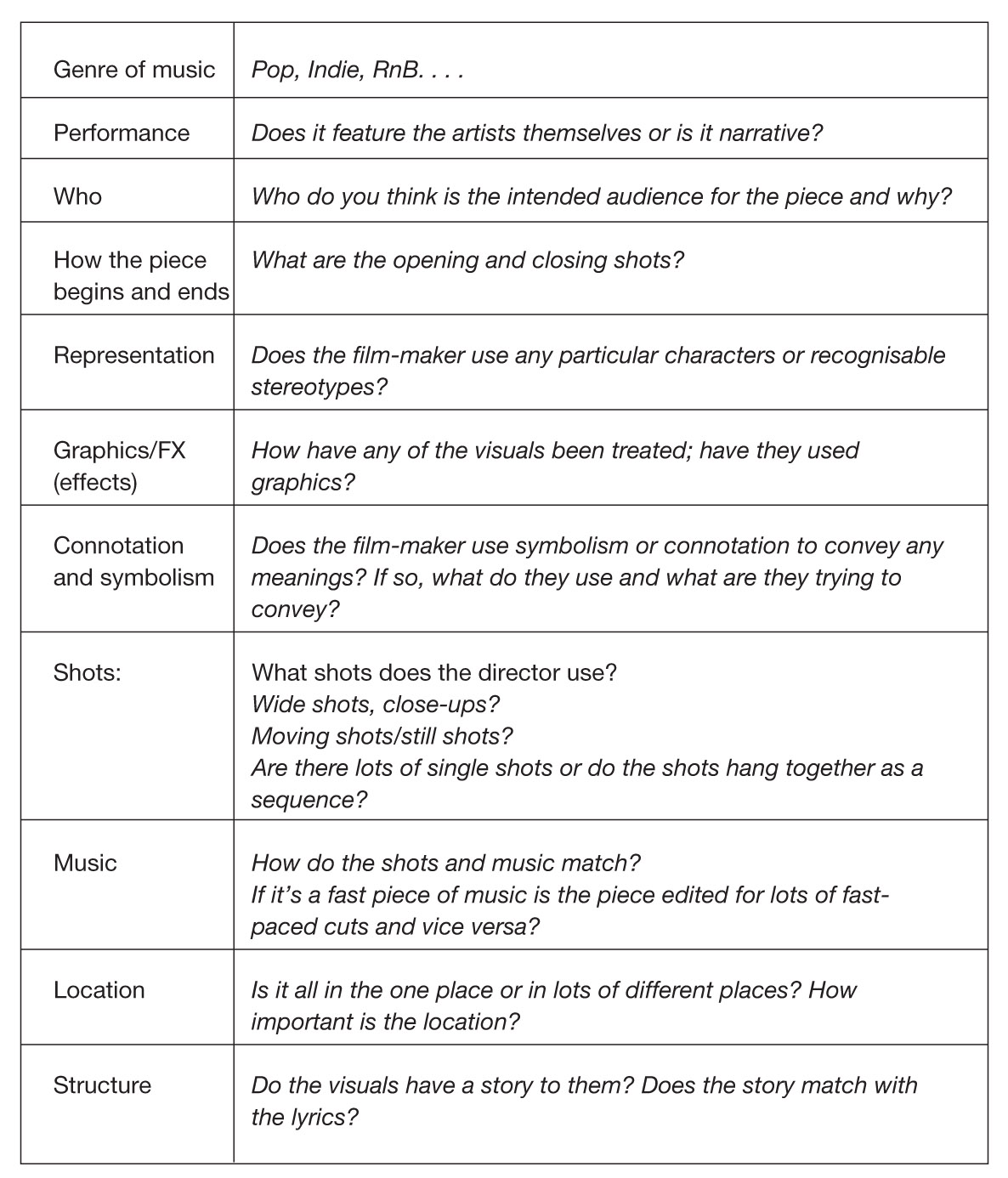 Template 2.3 Researching music videos