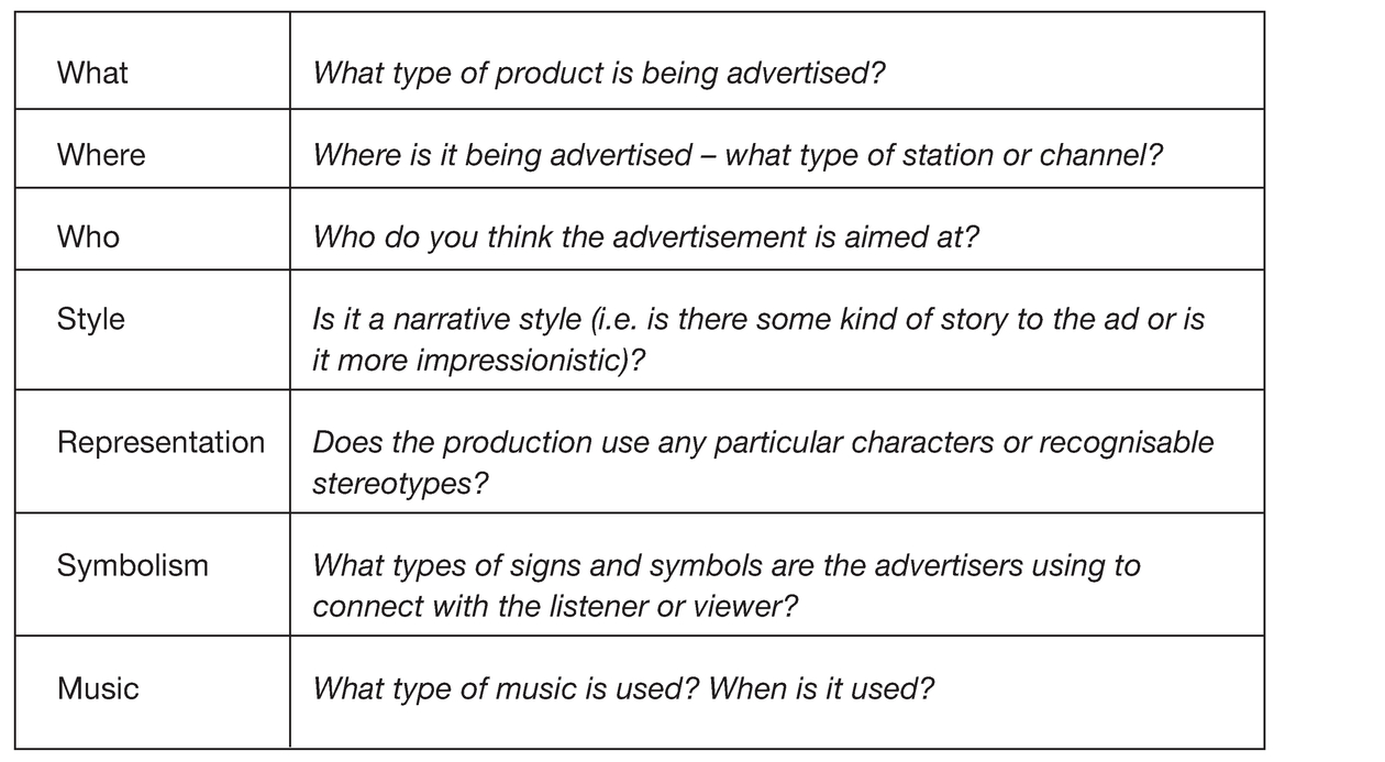 Template 2.4 Researching advertisements