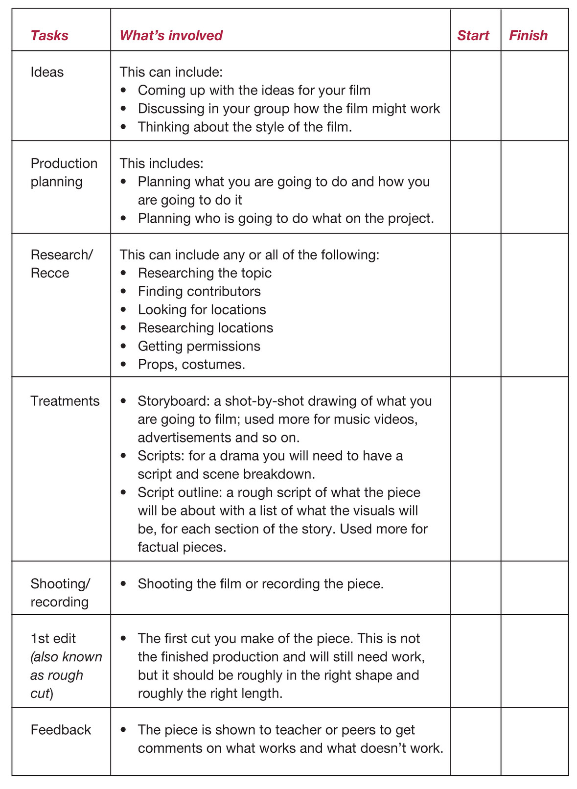 Template 4.1 List of tasks and times