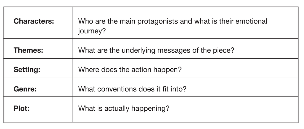 Template 6.2 Narrative elements