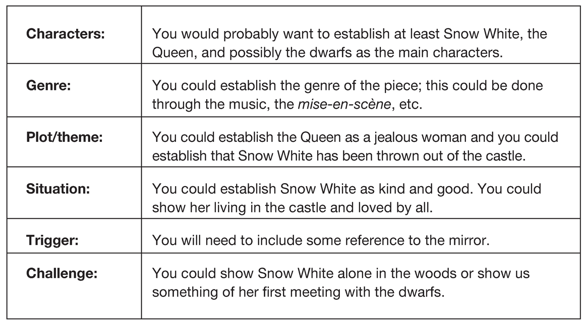 Snow White: narrative and structural elements