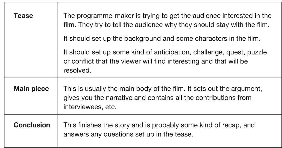 Template 6.3 Structure of factual pieces