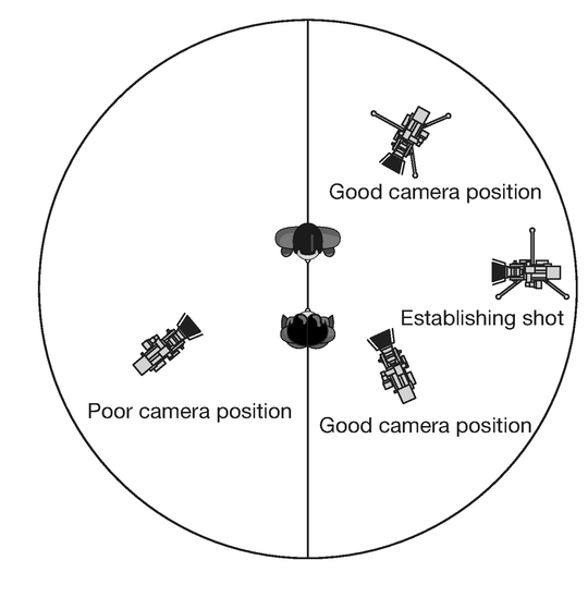 Figure 11.1 Crossing the line